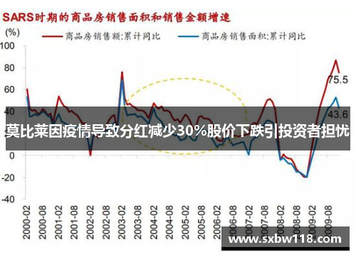 莫比莱因疫情导致分红减少30%股价下跌引投资者担忧